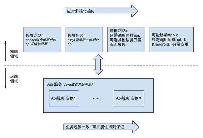 StarUML建模工具破解安装详细教程，保姆级教学！