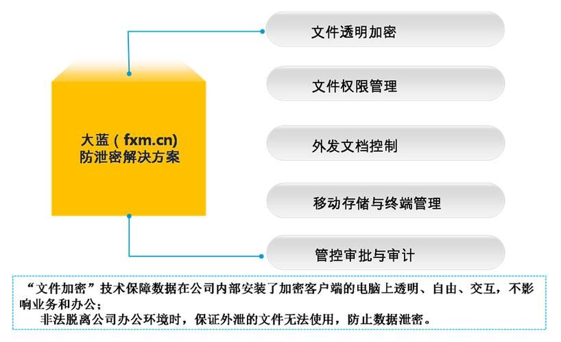 德人合科技 | 天锐绿盾终端安全管理系统