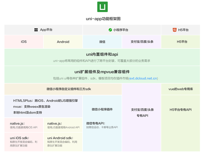 Uniapp设置页面的背景图片