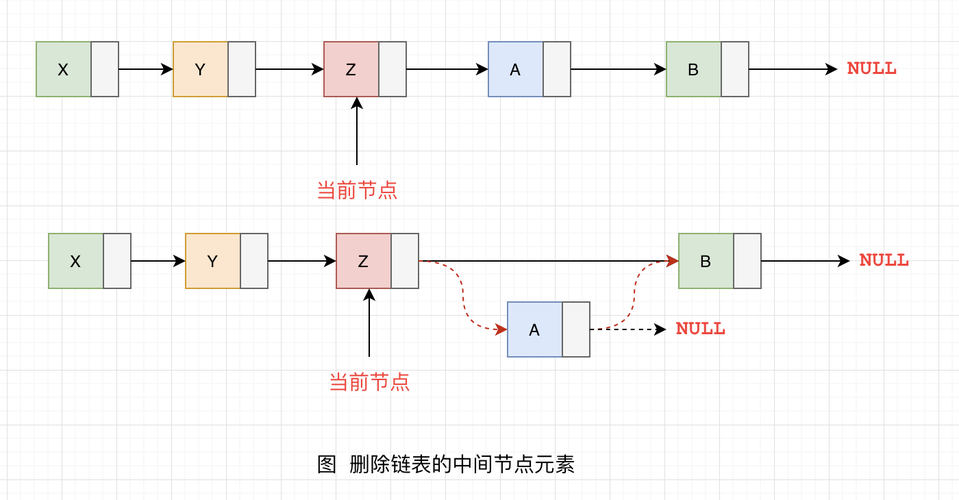 数据结构——B/顺序表和链表