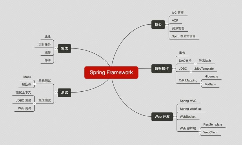 【2023最新版】Spring Cloud面试题总结（35道题含答案解析）