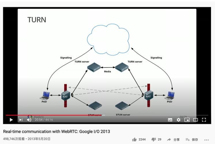 webrtc QOS 优化 (1)慢启动优化