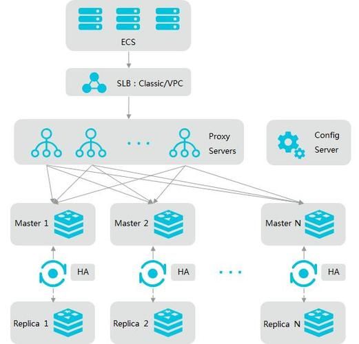 分布式锁（Distributed Lock）介绍（基于数据库（mysql）；基于缓存（redis）；基于ZooKeeper等分布式协调服务）