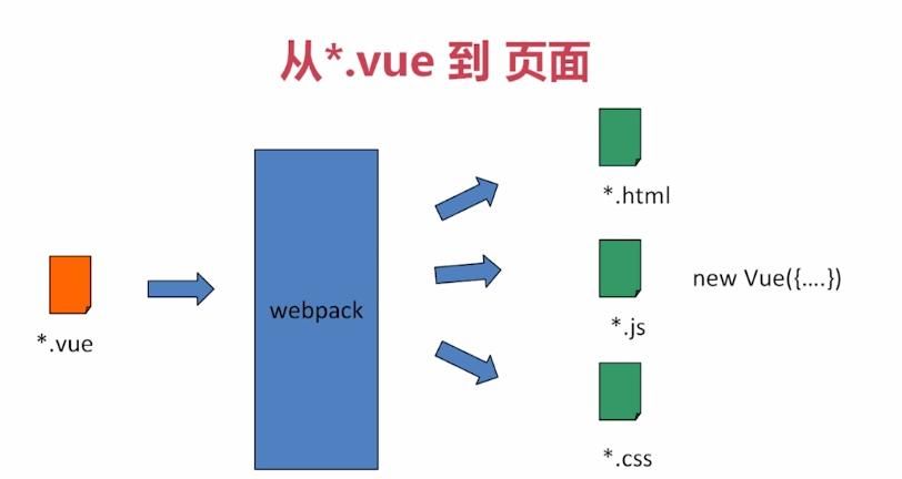 Avue-crud 常用方法、属性