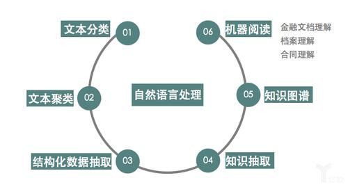 WebCPM：首个开源的交互式网页搜索中文问答模型