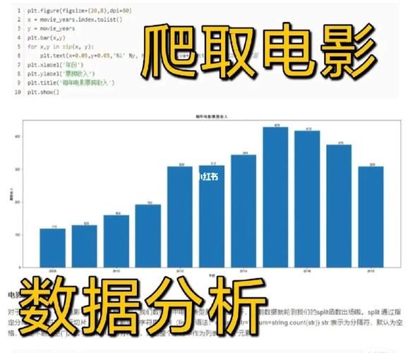 Python数据分析案例30——中国高票房电影分析（爬虫获取数据及分析可视化全流程）