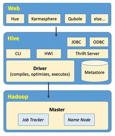 【Hive-Sql】Hive 处理 13 位时间戳得到年月日时分秒（北京时间）