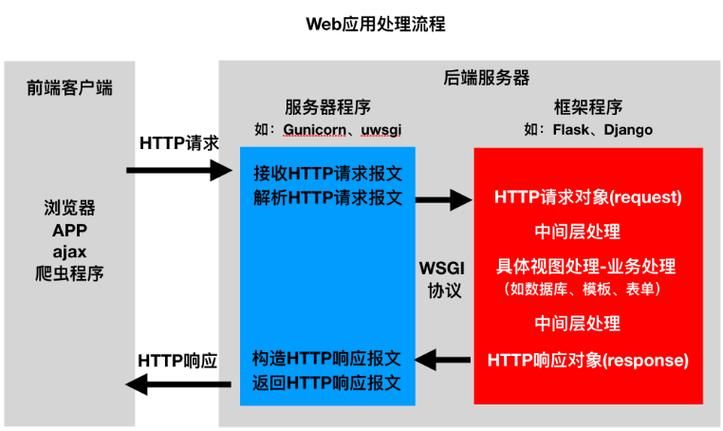 Python 高级（二）：使用 webbrowser 控制浏览器