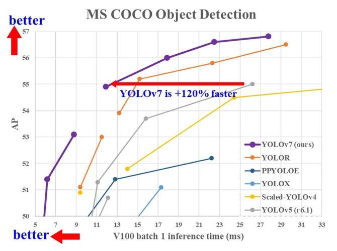 特征融合篇 | YOLOv8 (ultralytics) 实现 YOLOv9 辅助可逆分支架构 | 附训练推理结构图 RepNCSPELAN4/ADown/SPPELAN/train/val