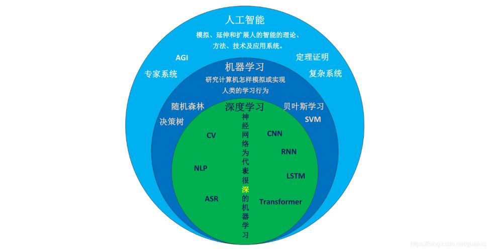 【机器学习基础】正则化