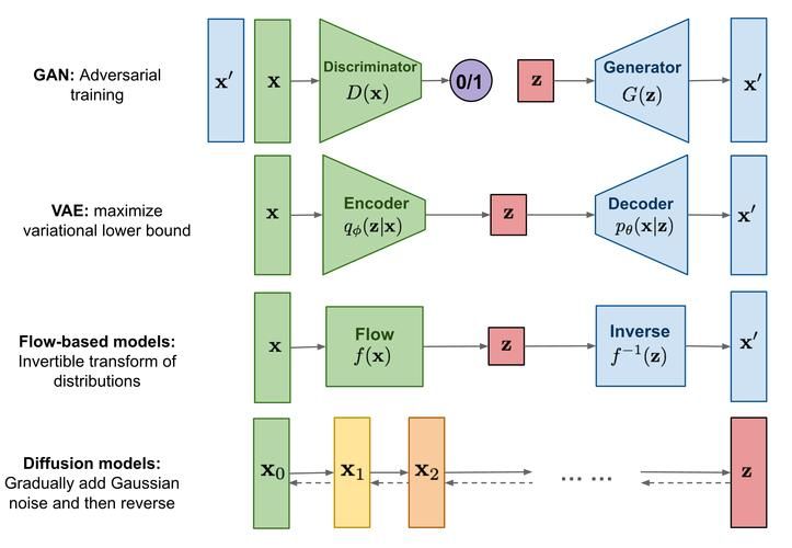 AIGC实战——扩散模型(Diffusion Model)