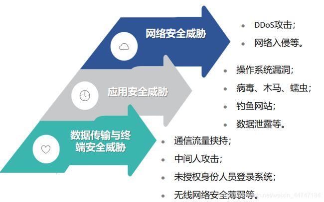 记一次Web应急响应处置