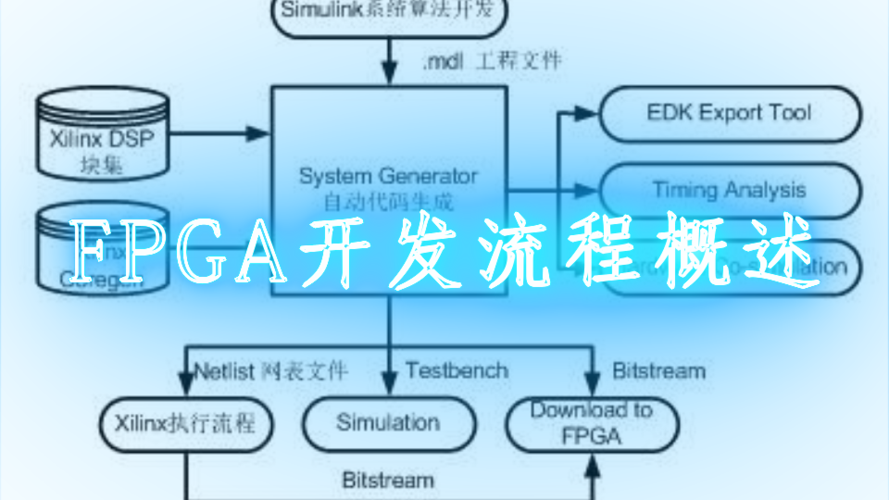 petalinux_zynq7 驱动DAC以及ADC模块之五：nodejs+vue3实现web网页波形显示