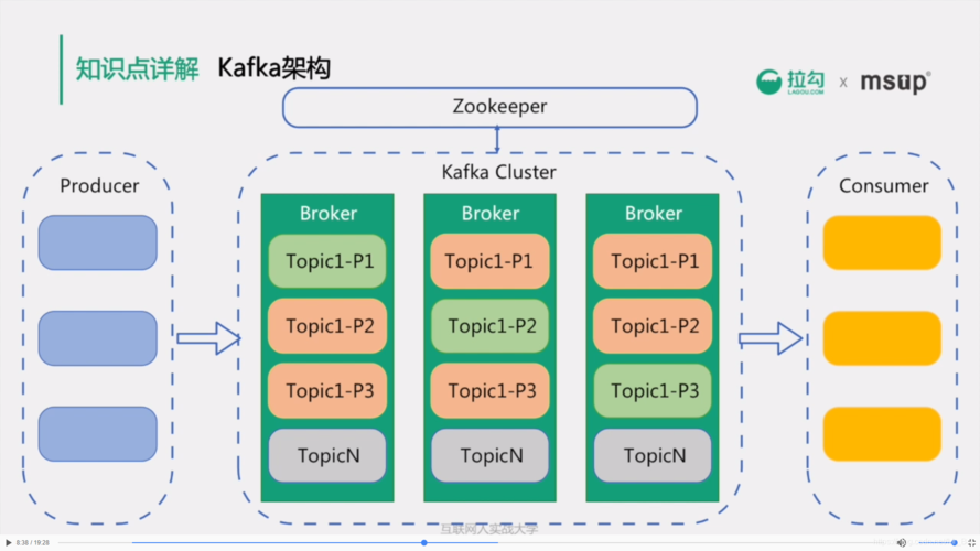 20道常见的kafka面试题以及答案