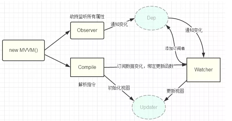 VSCode前端Vue项目引入Element-ui组件，三步简单操作即可