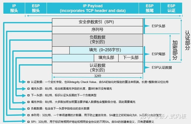 ESP32系列四：搭建http的webserver的服务器