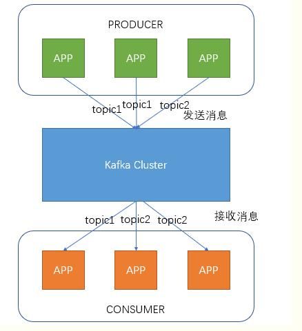 【Spring底层原理高级进阶】Spring Kafka：实时数据流处理，让业务风起云涌！️