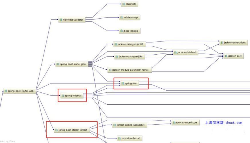 已解决org.springframework.dao.UncategorizedDataAccessException未分类的数据访问异常的正确解决方法，亲测有效！！！