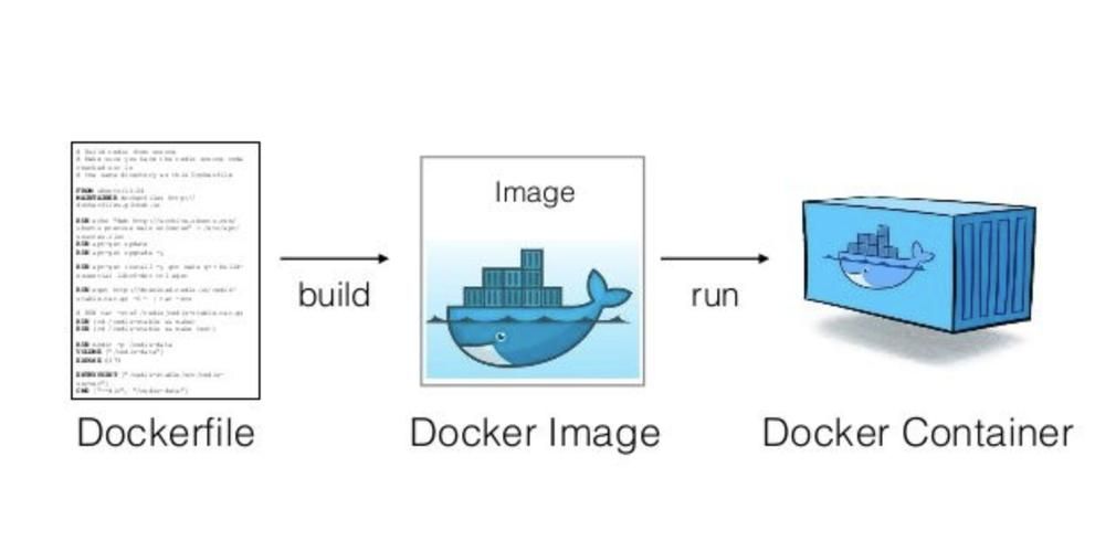 前端Vue3项目如何打包成Docker镜像运行