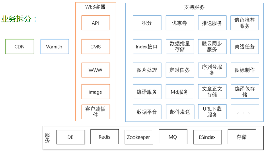 [架构之路-263]：目标系统 - 设计方法 - 软件工程 - 软件设计 - 概要设计 - 综述、如何做概要设计、概要设计的内容