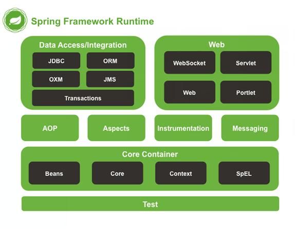 springboot读取yml文件中的list列表、数组、map集合和对象方法实例