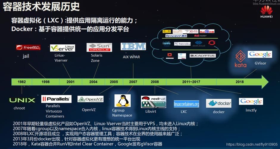 猿创征文｜前端到全栈，一名 IT 初学者的学习与成长之路