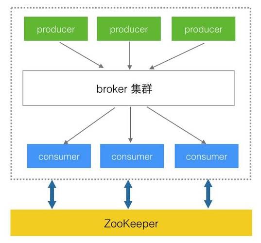 因为一次 Kafka 宕机，终于搞透了 Kafka 高可用原理！