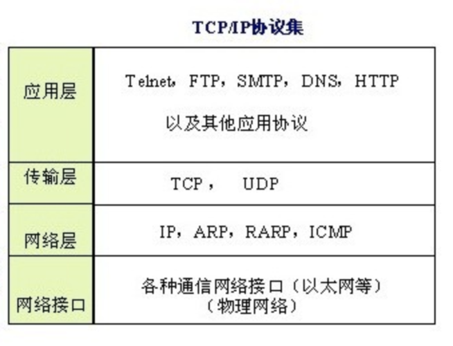 Webserve(3): HTTP解析