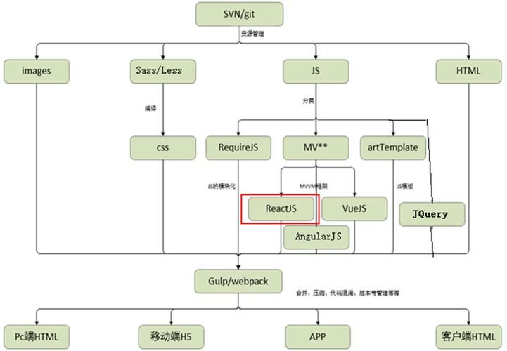 React Admin 前端脚手架之ant-design-pro