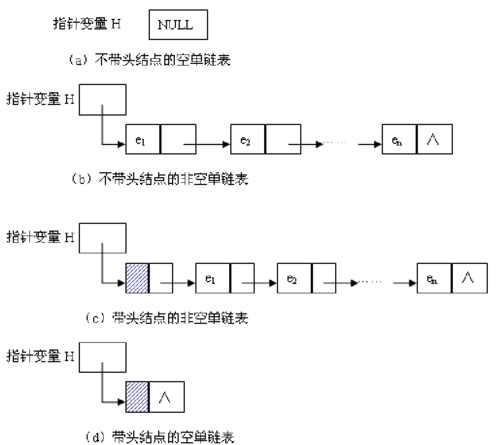 【数据结构初阶】六、线性表中的队列（C语言 -- 链式结构实现队列）