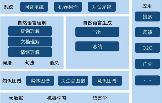 详解各种LLM系列｜（2）LLaMA 2模型架构、 预训练、SFT内容详解 (PART-1)