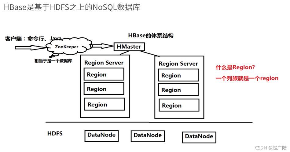 hbase用shell命令新建表报错ERROR: KeeperErrorCode = NoNode for /hbase/master