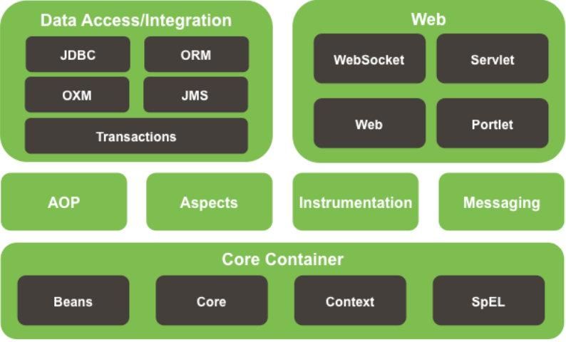 Spring Boot Web 开发注解篇