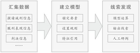 混合专家模型（MoE）2022-2023顶会顶刊论文合集，包含算法、系统、应用3大类