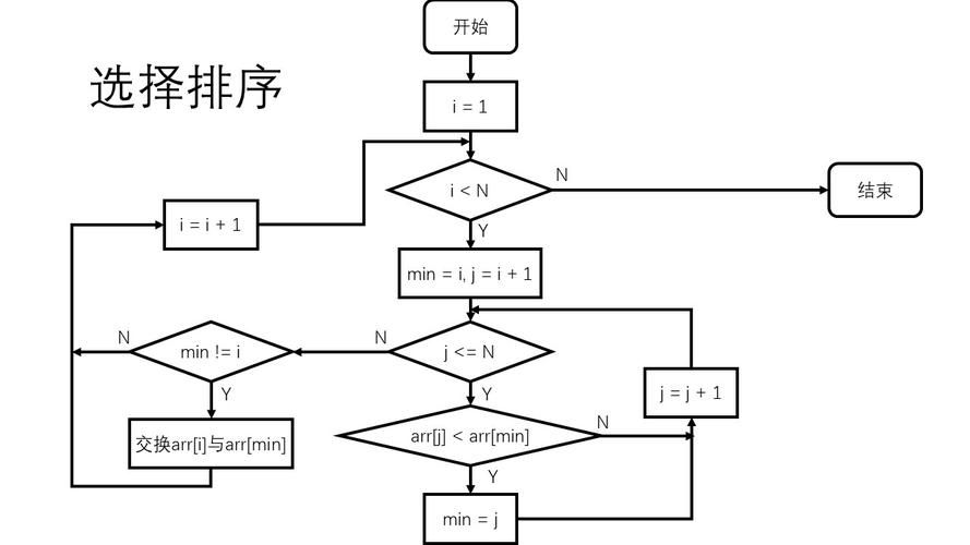 【手撕插入排序和希尔排序】