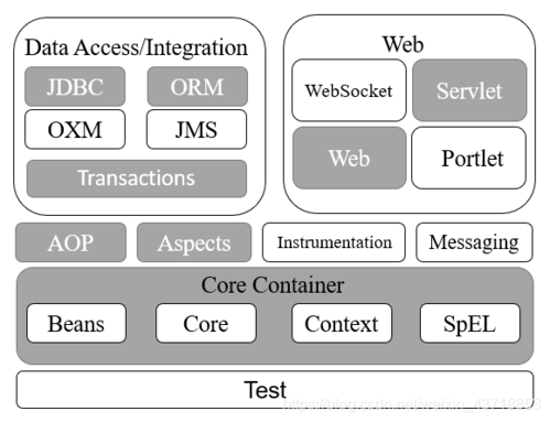 JavaEE--Spring Web MVC