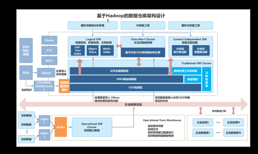 【英杰送书第三期】Spring 解决依赖版本不一致报错 | 文末送书