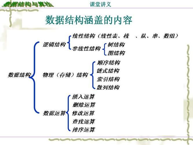 【Java 数据结构】Map和Set的介绍