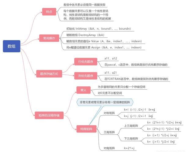 拓扑排序 （算法思想+图解+模板+练习题）