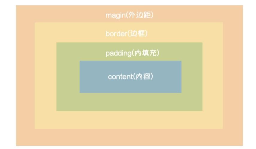 系统学习前端之JS——day01