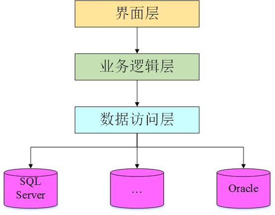 2分钟彻底搞懂“高内聚，低耦合”