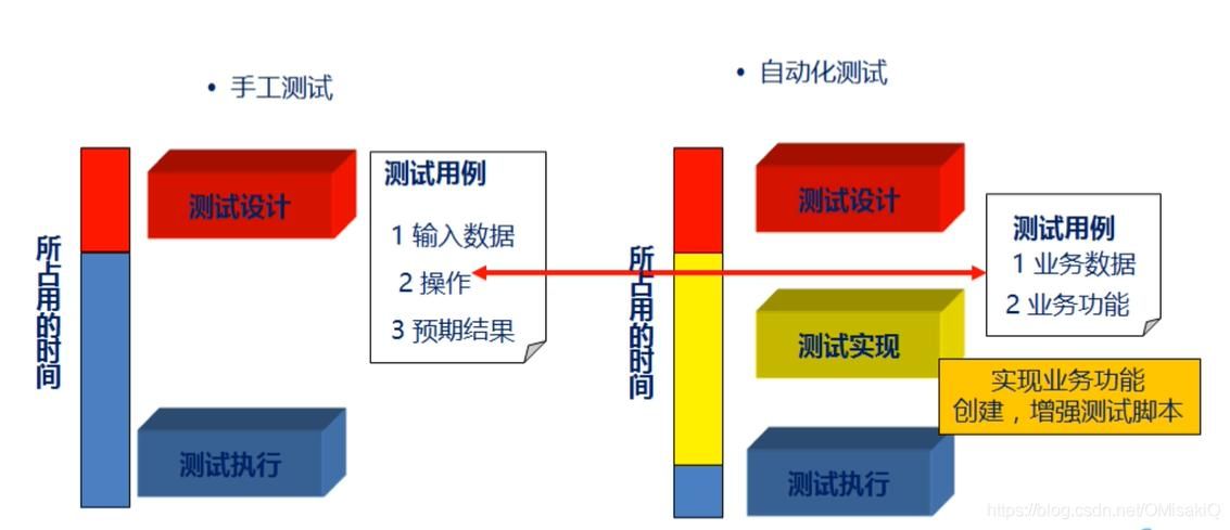 Watir 试用手记——一个很不错的开源 Web 自动化测试框架