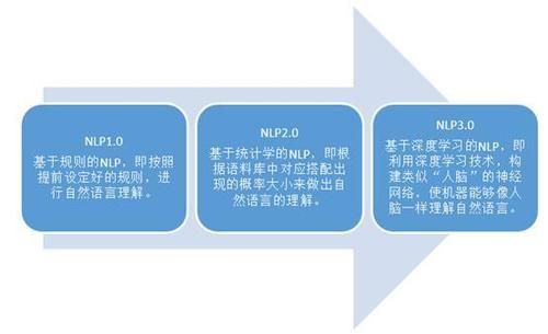 自然语言处理（NLP）-spacy简介以及安装指南（语言库zh_core_web_sm）