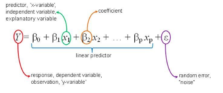 吴恩达机器学习-可选实验:使用ScikitLearn进行线性回归（Linear Regression using Scikit-Learn）