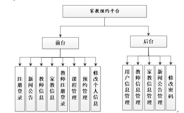 Java校园家教老师预约系统设计与实现(Idea+Springboot+mysql)