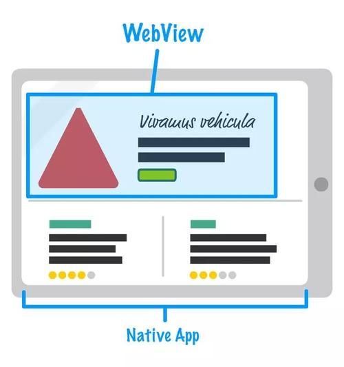 Using WebView from more than one process