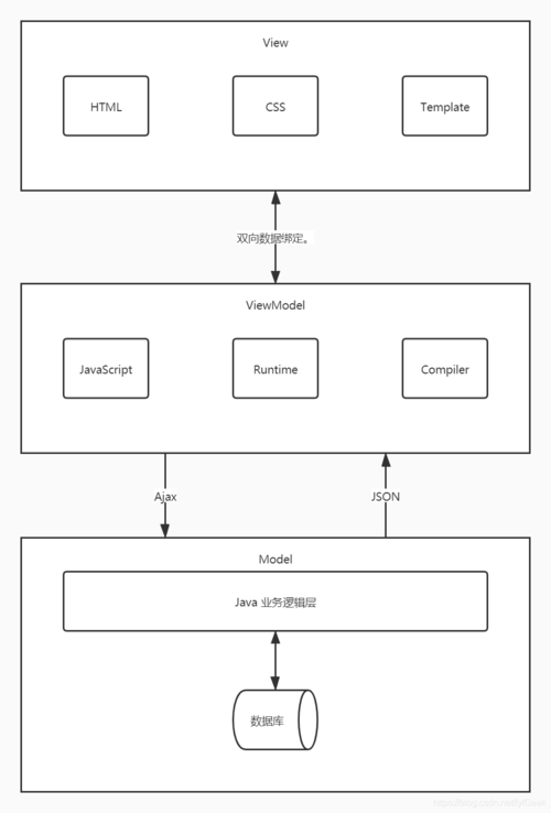 vue elementui 修改步骤条el-steps的样式