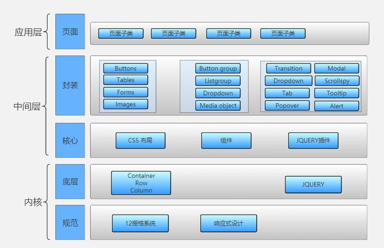 QML WebEngineView 全屏和退出