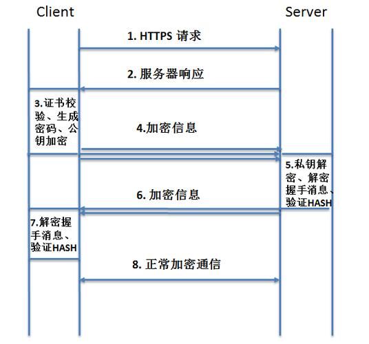 Java调用HTTPS接口，绕过SSL认证