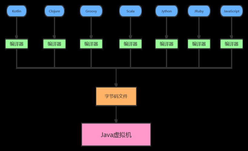 java基础知识汇总